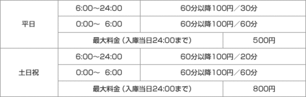 りんくうシークル店　店舗紹介サムネイル